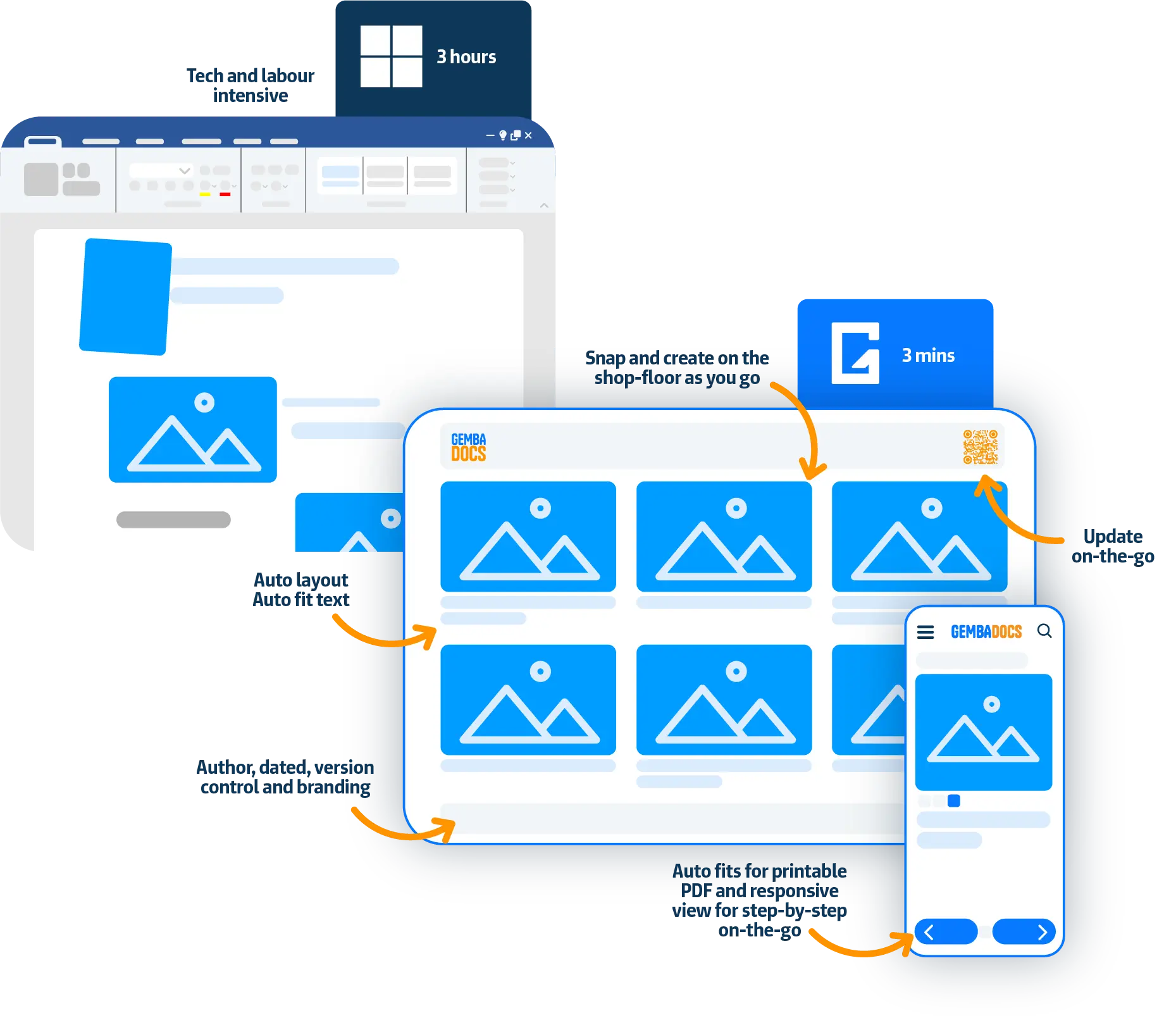 GembaDocs vs Word For SOPs